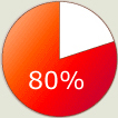80%